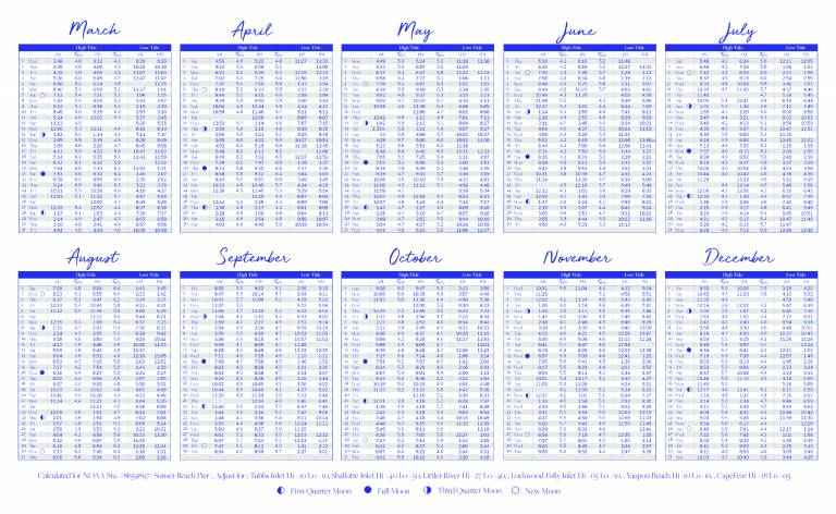 Holden Beach Tide Chart Holden Beach Tide Chart