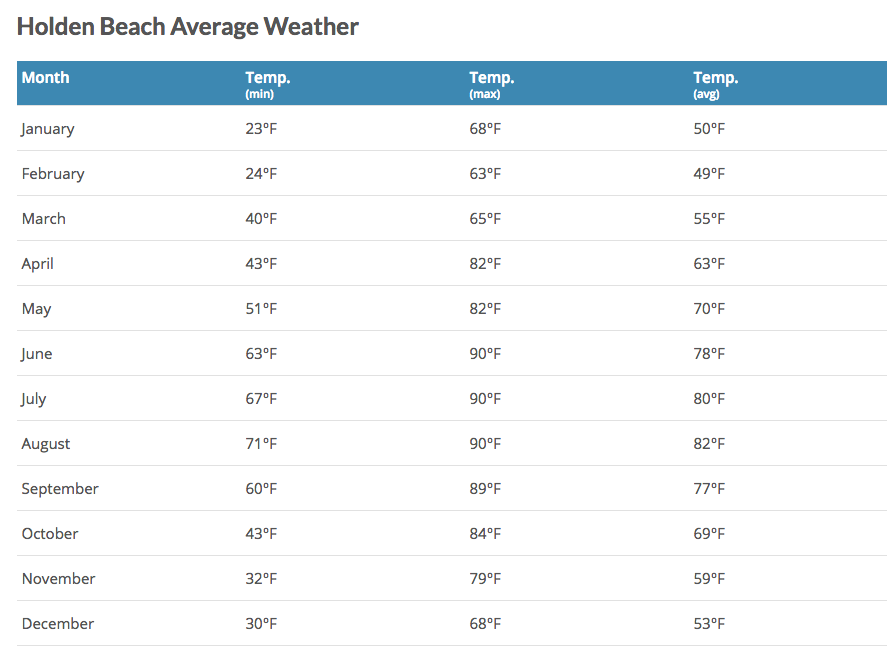 West Palm Beach Tide Chart